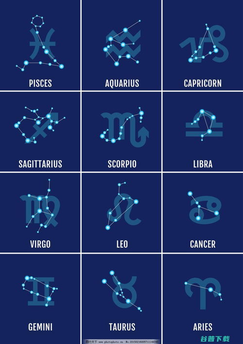 中国十二星座分别叫什么名字？