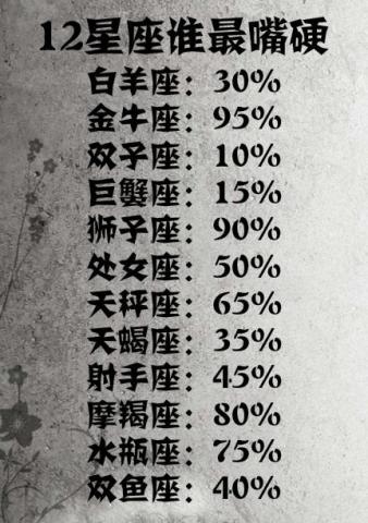 这些星座女简直太炸裂了！被黑成筛子照样活成女王