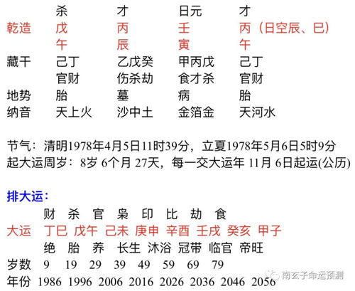 请问有没有八字可以形容人生先苦后甜的情况？