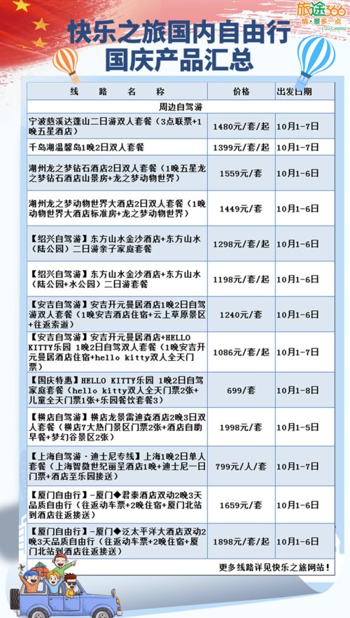 九、 一下各国自由行政策一览表（请自行核实最新信息） 🚩🚩🚩