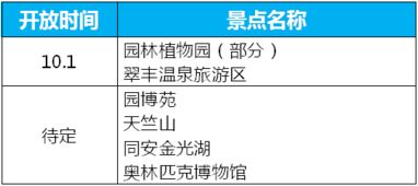 步骤三：附加服务—从“专车”到“专导”，从“专厨”到“专宠物”。
