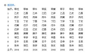 八字堪老公富贵程度,从八字堪老公