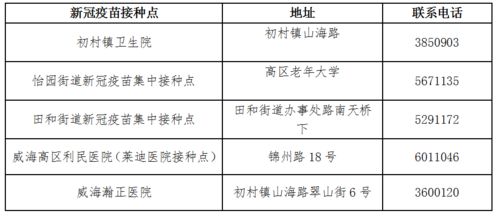 亲身经历：接种加强较大针的心路历程