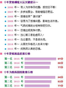 生辰八字是按年月日来计算的吗？还是有什么其他依据？