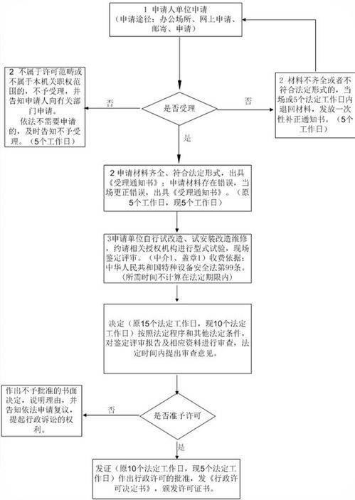 二、实务中的混沌细节——别让规章变成枯燥教材！