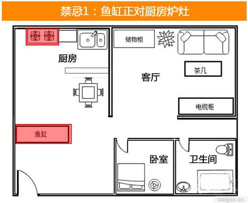 住宅开店风水禁忌,住宅风水禁忌大全