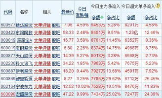 移花接木的生肖是什么？代表哪个生肖最好？