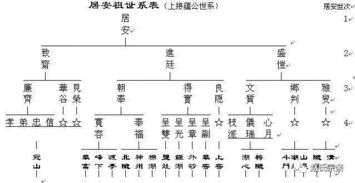 哇塞！你家房子居然能决定你孙子的命运？