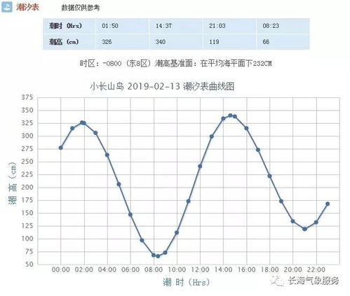 二、 嫁娶还是动土？掐指一算全是乱七八糟（╯°□°）╯︵ ┻━┻