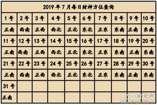(三)五行命理：揭秘财神方位奥秘。