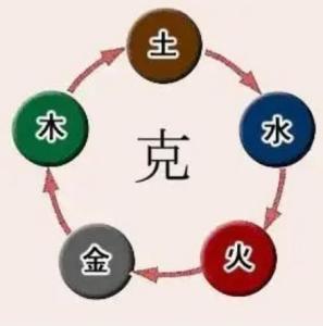 如何通过改运方法化解土克水手机号中的两土克一水问题？