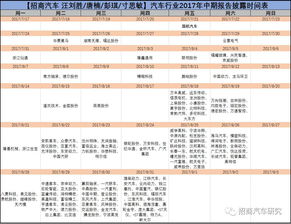不同行业优选日期