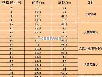 手机测吉凶6算法对照表如何使用？