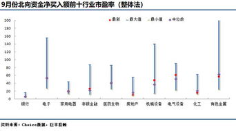 北向资金的那些事儿：风水玄学与股市乱炖