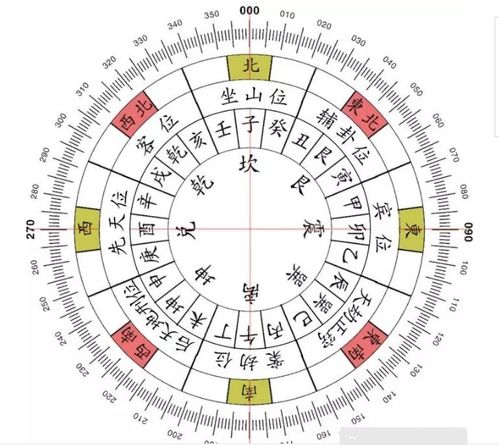 2026年1月24日和4月24日分别吉凶如何？