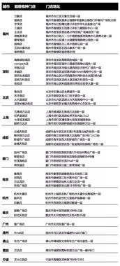 2026年2月门市开业吉日是哪一天？查询大全推荐？