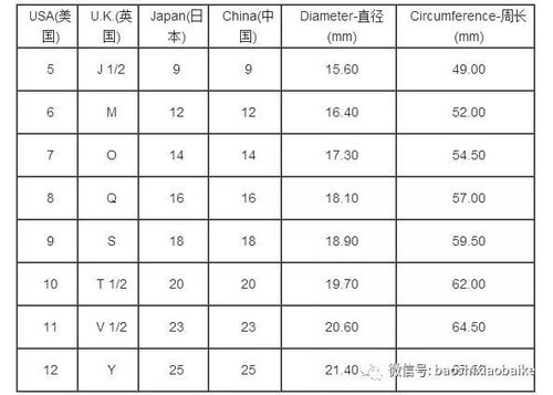 如何根据58数字吉凶对照表判断自己的幸运号码吉凶？