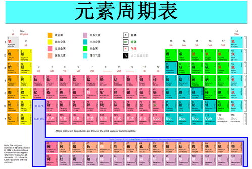 4.2 星座与生肖混搭指南（胡编乱造）
