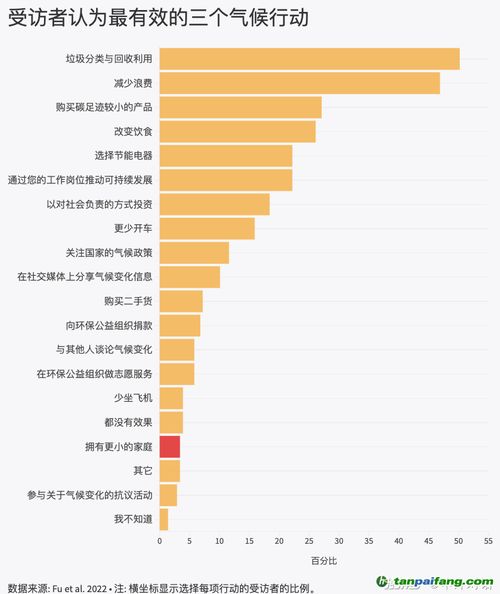 气候改变带来的不确定性