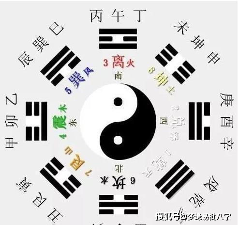 八字怎么看,如何看八字的富贵层次
