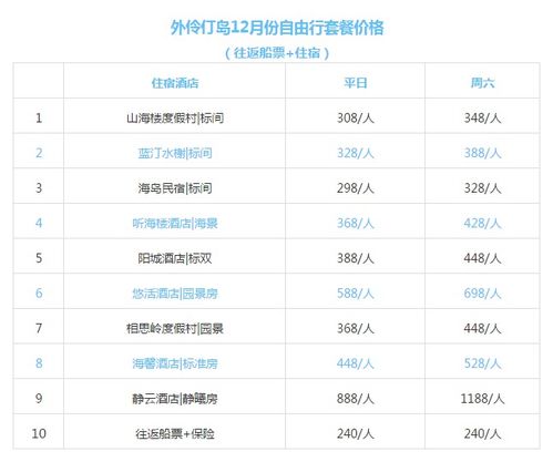 12月哪一天适合出行，春节自驾游需要准备哪些装备？