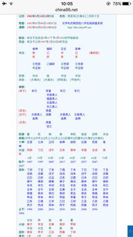 免费八字算财富，哪个网站算八字免费准确？