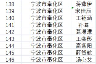 五、 怎么样? “戈市”当前这个名字是不是很棒?