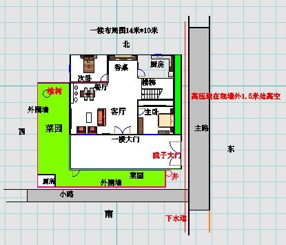 5. 内部布局：合理规划