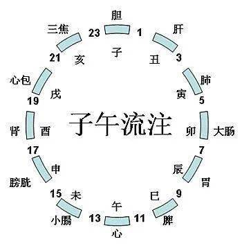 为什么这个差点丧命的出生时辰，竟拥有上上等命格的神奇力量？