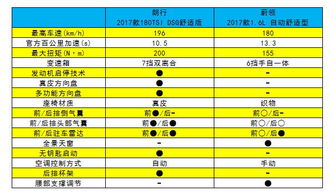 迷失在数字迷宫中的票价查询