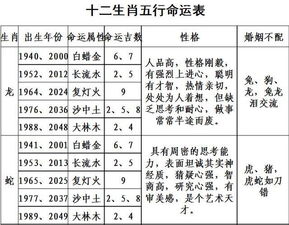 生肖大乱斗！猴子居然缺这个？