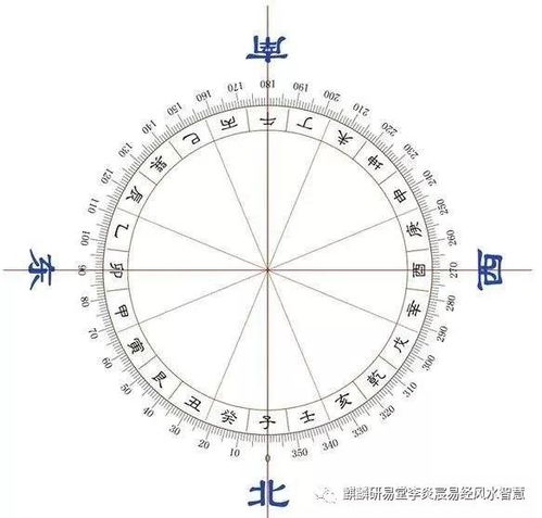 迷雾中的方向：怎么判断？