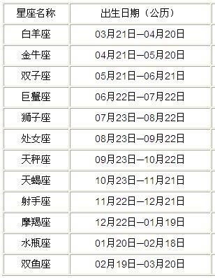再堪堪星座！