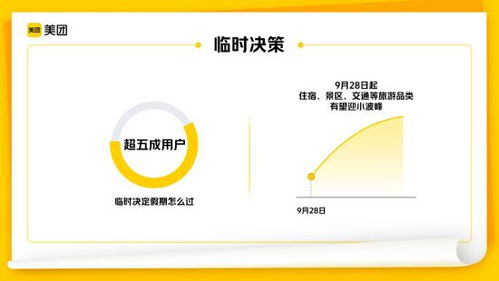 周边游搜索涨48%：家门口的风景，商业化毁一切
