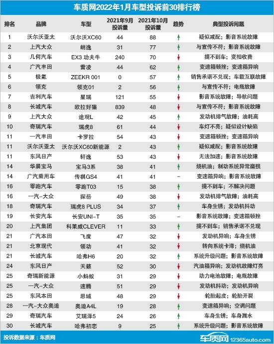 2026年1月和10月分别有哪些吉日适合提车？