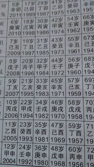 农历与虚岁