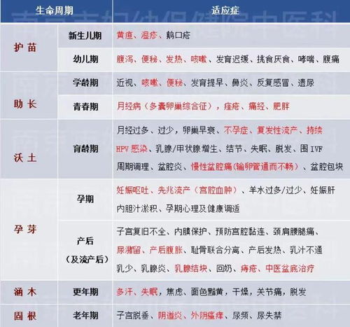 起名方法