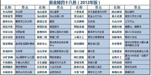 景点：门票与尊严的抉择