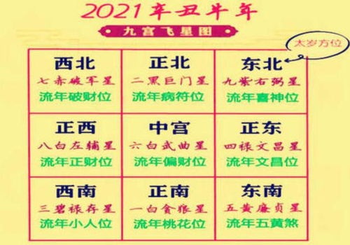 往坎宫塞点啥好呢？