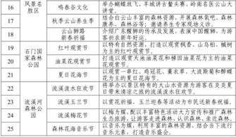 出行指南， 轻巧松抵达花田水乡