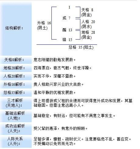 六 、实用提议
