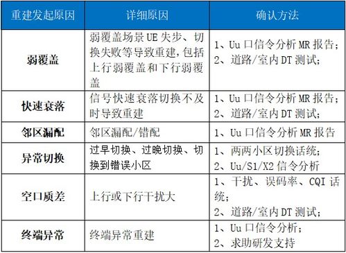 高至壕名字评分优化方案