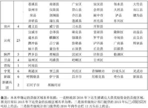 行程规划同禁忌指南（保命秘籍！）