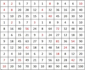 九宫数字吉凶组合表格大全，如何进行九宫数字预测？