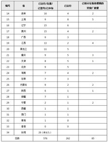 赵丽颖2025年八字运势如何，五行分析现状有何变化？