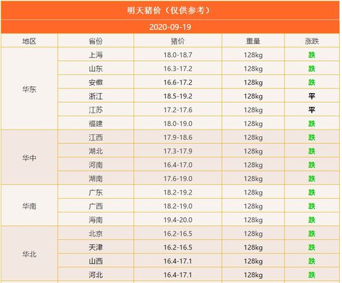 (二) 终极版: 吉日表格大全 (建议打印贴墙上)