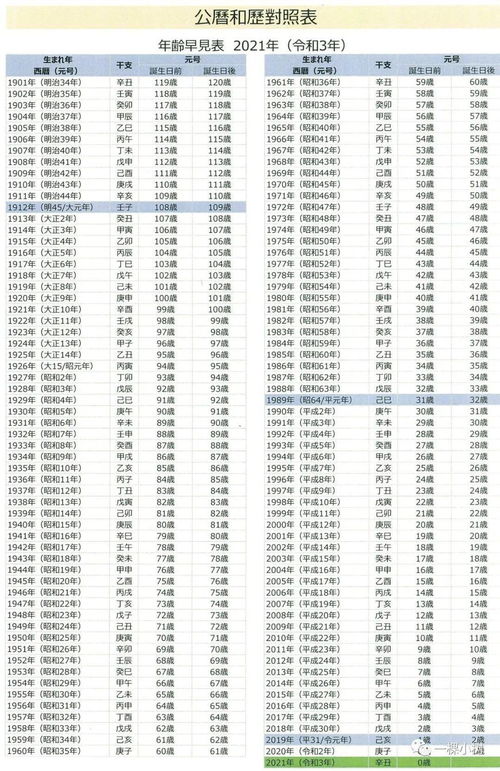 风水万年历对照表算命专用万年历表如何使用？