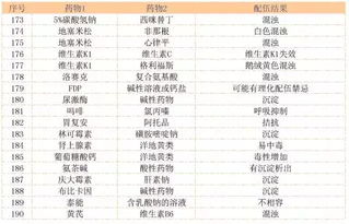 每日黄历宜忌一览表里，今天有哪些宜忌事项呢？