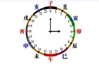 神操作！这样补救五行缺失绝了