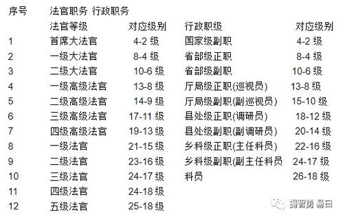 将一官半职对应哪个生肖表示？